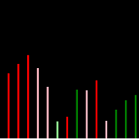 MT5-Coiote Book Balance