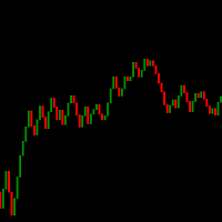 MT4-Coiote Volume Candle