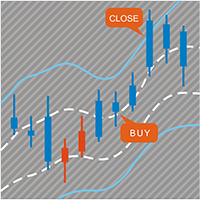 MT5-Color Candles Identify the Major Trend