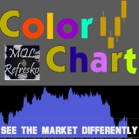 MT5-Color Chart MT5