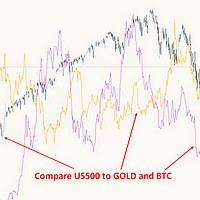 MT4-Compare Symbols