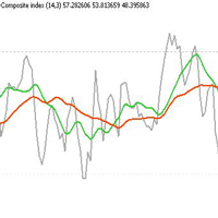 MT4-Composite Index