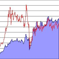 MT5-Correlation Analyzer