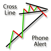 MT4-Cross Line Phone Alert