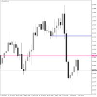 MT4-Crosshair levels