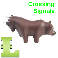 MT4-Crossing Signals MT4