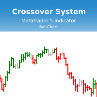 MT5-Crossover System