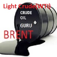 MT4-Crude oil guru