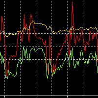 MT4-CRW CCI and RSI and WPR
