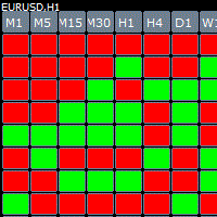 MT5-Cube Alert MT5 version