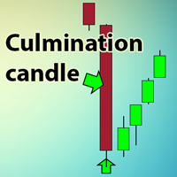 MT4-Culmination candle x2 free