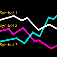MT5-Currencies Strength