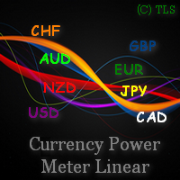 MT4-Currency Power Meter Linear
