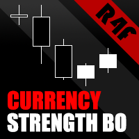 MT4-Currency Strength Breakout