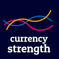 MT4-Currency Strength Gauge