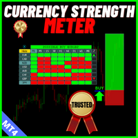 MT4-Currency Strength Meter Strategy