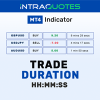 MT4-Current Trade Duration Indicator