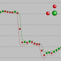MT5-Custom Price Chart