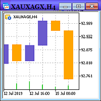 MT5-CustomCrossIndexCreator