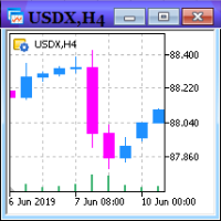 MT5-CustomMultyIndexCreator