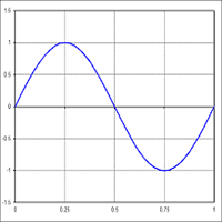 MT5-Cycles Forecast