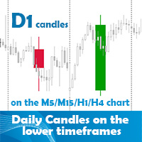 MT4-Daily Candles on the lower time frames chart