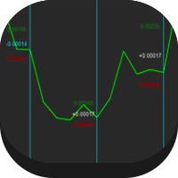 MT4-Daily High Low Calculator