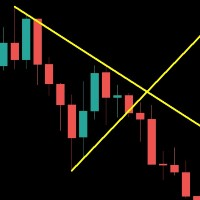 MT5-One Click Automatic Trend Line