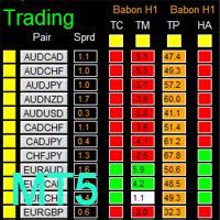 MT5-Dashboard Babon Scalping System MT5