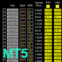 MT5-Dashboard Critical Support and Resistance MT5
