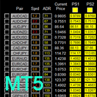 MT5-Dashboard Critical Support...