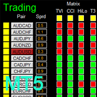 MT5-Dashboard Genesis Matrix Trading MT5