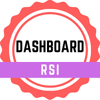 MT4-Dashboard RSI for Mt5
