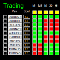 MT4-Dashboard Super Candle