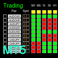 MT5-Dashboard Super Candle MT5