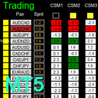 MT5-Dashboard Super Currency Strength MT5