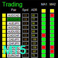 MT5-Dashboard Super ma ris cci...