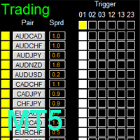 MT5-Dashboard Super Three MA MT5