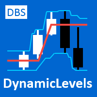 MT5-DBS Dynamic Levels