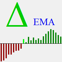 MT5-Delta EMA