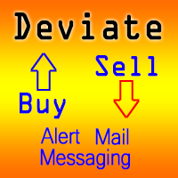MT4-Deviation of each indicator MT4