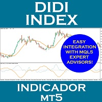 MT4-Didi Index Indicator