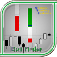 MT4-Doji Finder
