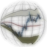 MT4-Double Bollinger Bands