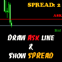 MT4-Draw Ask line and show SPREAD