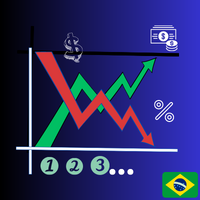 MT4-Drawdown monitor Pro BR