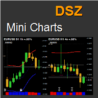 MT4-DSZ Mini Charts