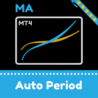 MT4-Dynamic Double Moving Averages