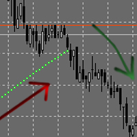 MT4-Easy Parabolic Sar