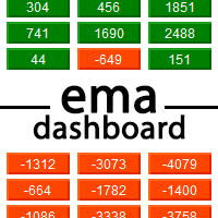 MT4-EMA Dashboard